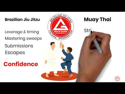 Gracie Barra Tacoma Services Explained