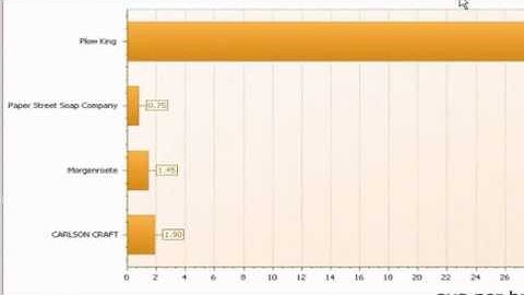 MobileForce Delivery - Video6 - Efficiency Analysis and Reporting.wmv