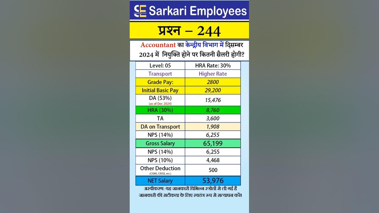 244-accountant-salary-in-delhi-in-dec-2024-level-5-youtube