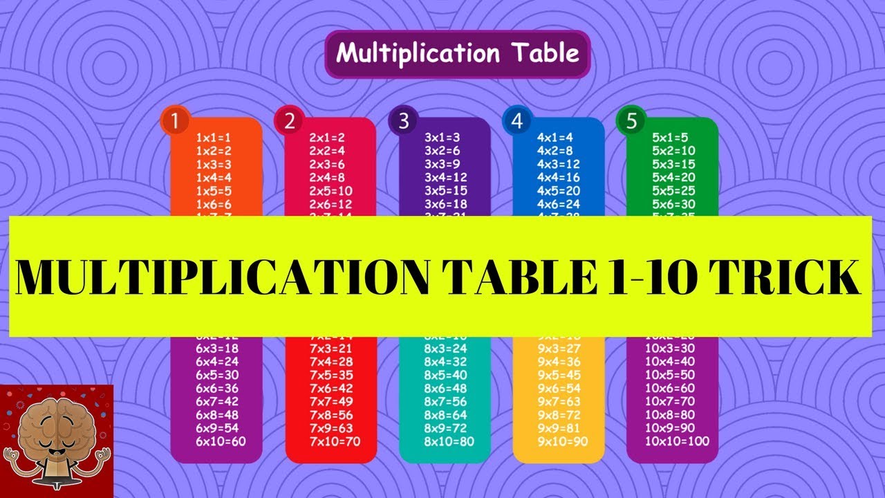 multiplication-table-easier-and-faster-way-to-learn-multiplication