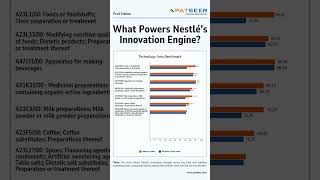What Powers Nestlé’s Innovation Engine?