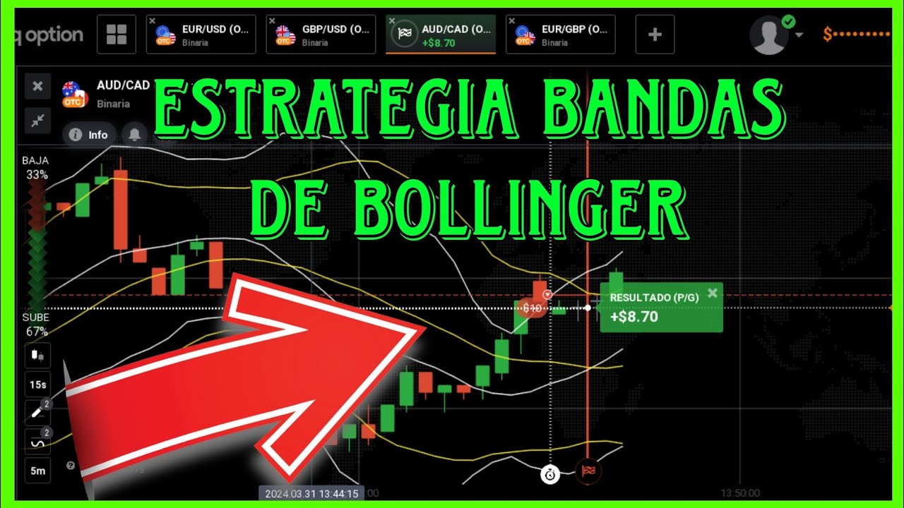 Estrategia De Bandas De Bollinger Para Opciones Binarias - YouTube