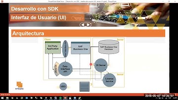SDK Interfaz Usuario (UI) - Arquitectura
