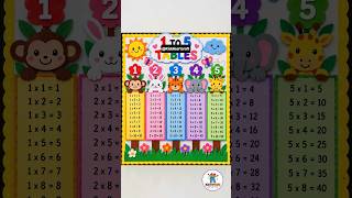 1 to 5 Tables Craft 🐵📚 | Fun Maths TLM for Kids | Multiplication Tables