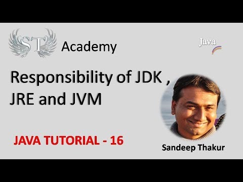 Responsibility of JDK , JRE and JVM in JAVA |  Java Tutorial 16 | ST Academy