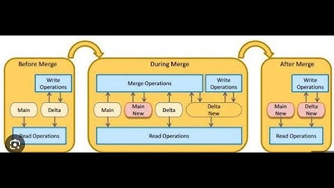 SAP HANA 2.0 SPS07- HANA DELTA MERGE & SAVE POINT