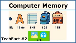 TechFact #2: Computer Memory Units Explained for Kids | Bits, Bytes, KB, MB, GB, TB