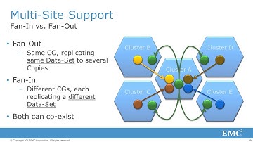 EMC Recoverpoint Customer Technical Deep dive
