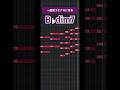 【作曲】知っておくと便利なコード進行(4156進行編) #dtm #shorts #作曲 #コード