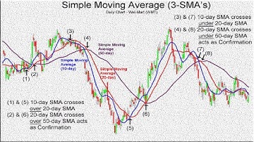 100% profitable swing trading moving average crossover forex trading strategy