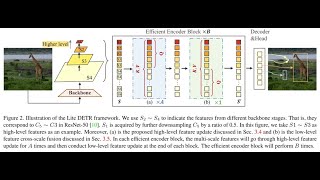 (CVPR 2023) Lite DETR : An Interleaved Multi-Scale Encoder for Efficient DET