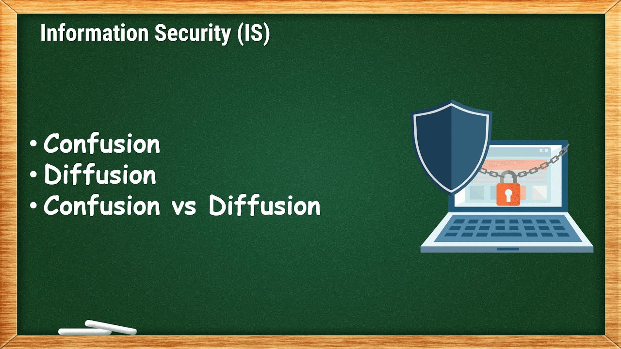 Confusion and Diffusion and Confusion vs Diffusion | IS - 2.2