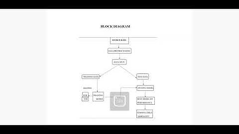 child mortality forecasting using machine learning approach
