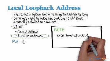 Quelle est l'adresse de loopback ?