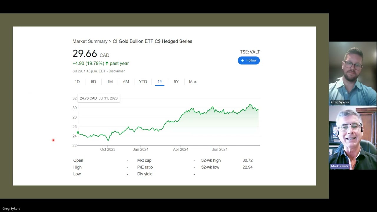 July 2024 Zavitz and Sykora Private Client Video