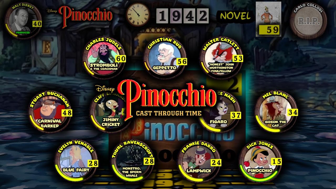 Pinocchio Cast Through Time (1940 Movie)