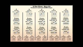 12 Bar Blues (funk style) in G - 10 minute backing track