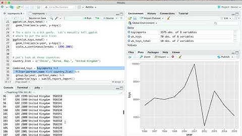 Line graphs
