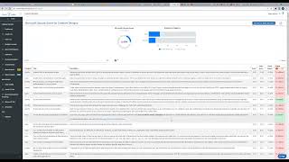 Microsoft Secure Score Profile