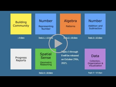 2021-22 WRDSB Math LRP Navigation Video