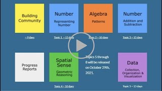 2021-22 WRDSB Math LRP Navigation Video