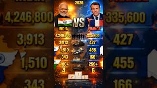 India vs France Military Power comparison 2026