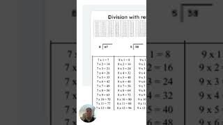 Use accommodations and build math fluency #mathmindset #teacher #accommodations