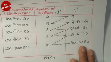 10th math ex 14.4 q 1 , draw ogive and convert interval into less than type