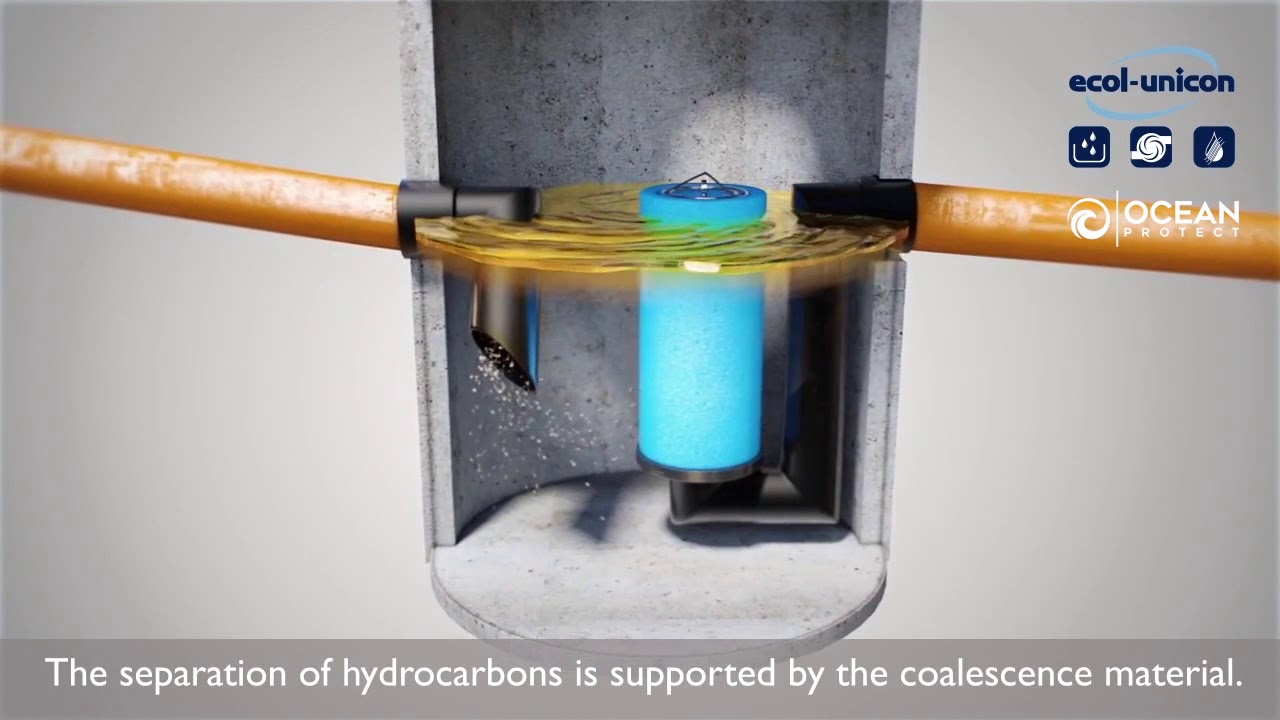 ESK - Oil/Water Separator with Automatic Shutoff Valve