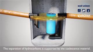 ESK - Oil/Water Separator with Automatic Shutoff Valve