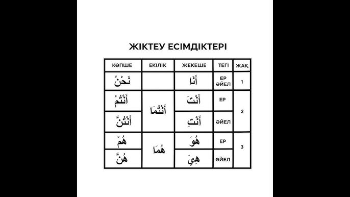 Мұсылмандық порно