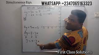 Simultaneous Equation with Graphical Solutions