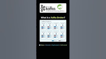 What is a Kafka Broker?