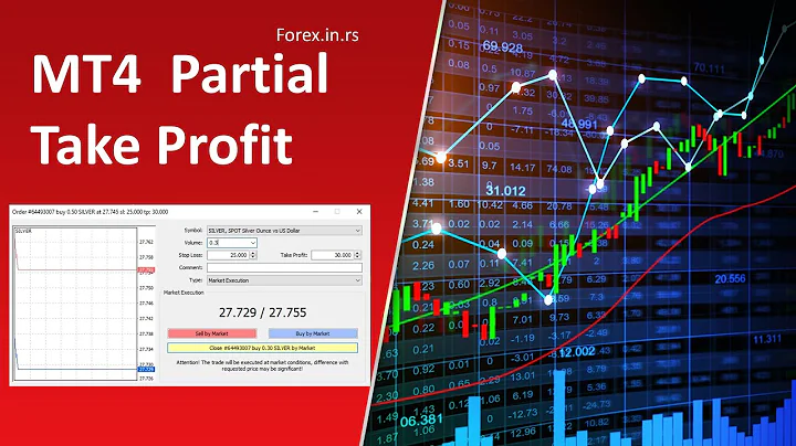 How to Close Partial Profit on MT4?