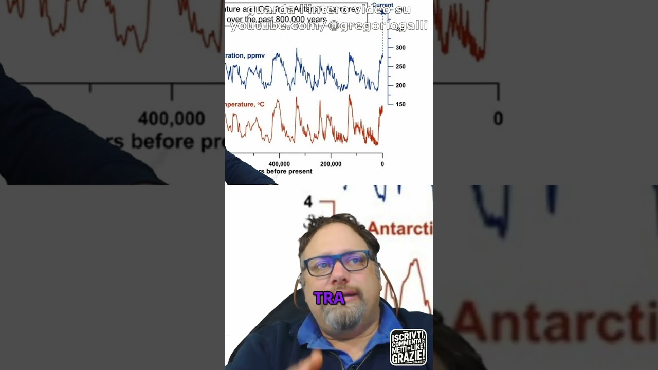 Paleoclima: CO2 e temperature, correlazione scioccante!