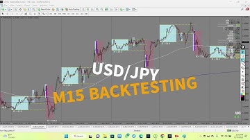 Forex Masters Trading -Backtesting Video 2