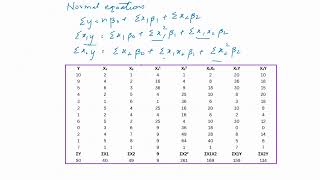 Test the hypothesis of multiple linear regression|| SML UNIT 4 part 3||