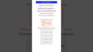 Hydrostatic sign convention error #fluidmechanics #chemicalengineering #gate2027chemical