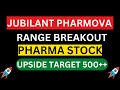 Jubilant pharmova stock analysis share latest news today  next target emerger trader