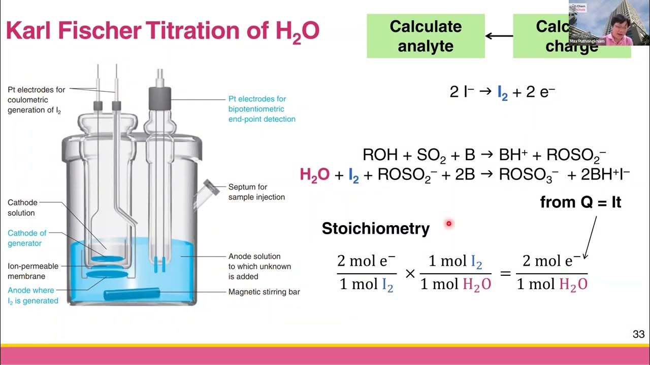ch-3-3b-karl-fischer-titration-youtube