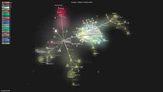 nushell/nushell - Grource visualisation