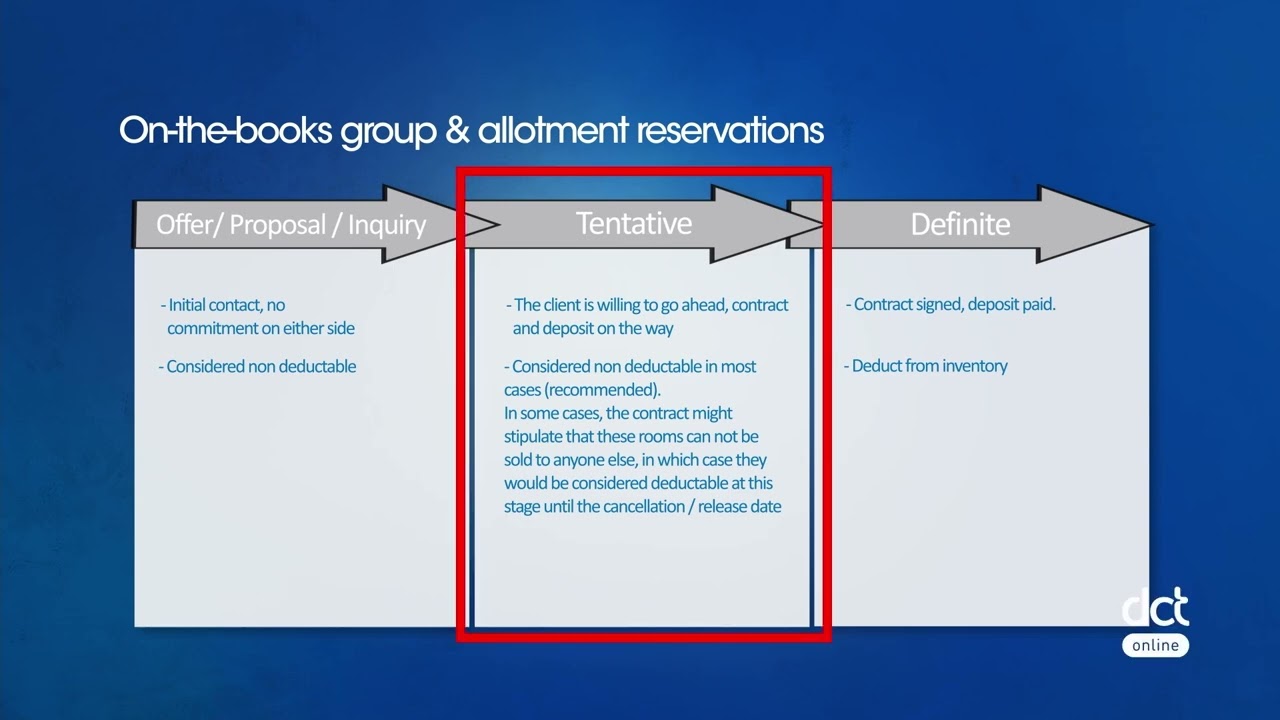 Lesson 1.2 - Other Deductible Room Categories