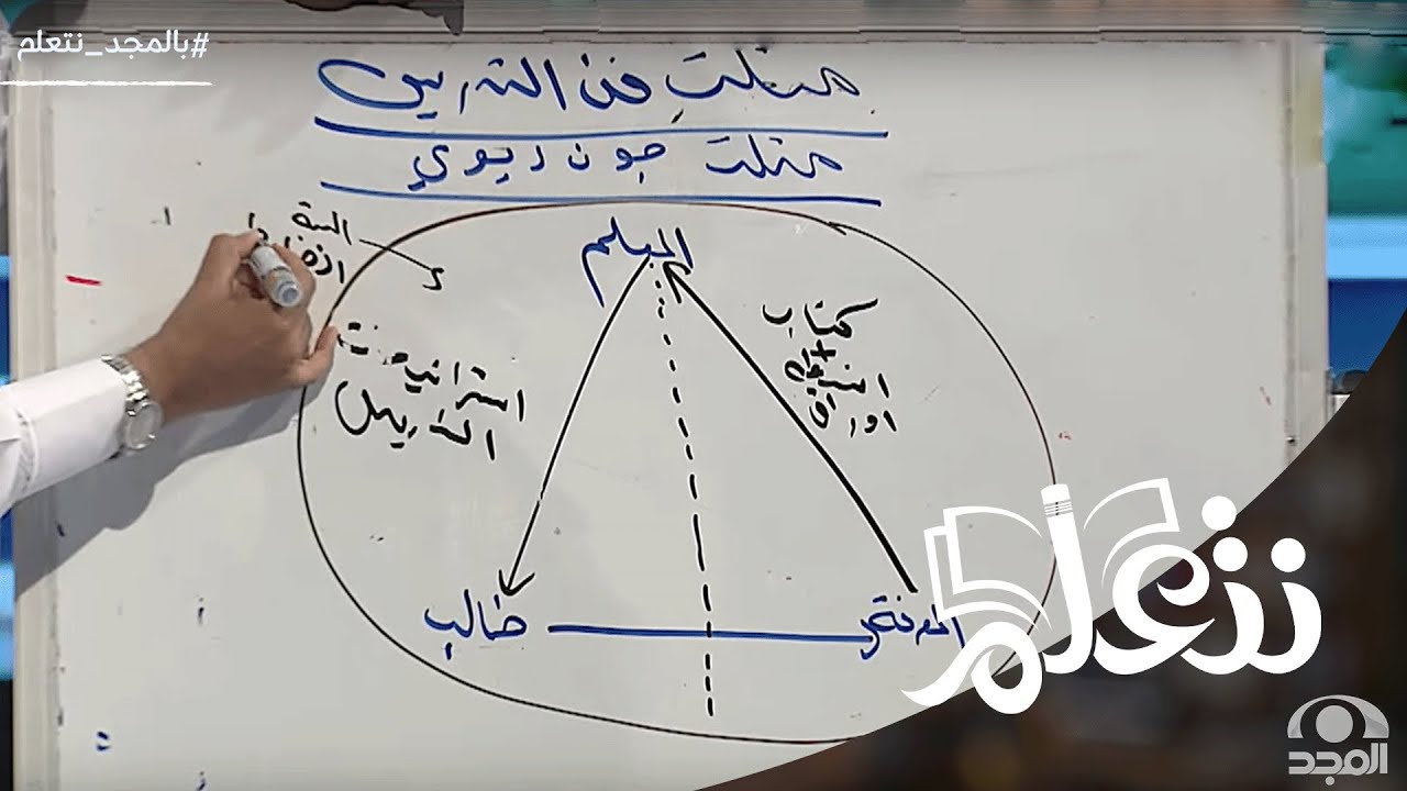 شرح رائع ووافي من د. محمد العامري لـ (مثلث فن التدريس) وكيف نطبق مفاهيمه على أرض الواقع