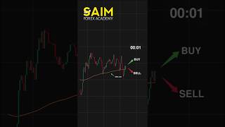 📈 Uptrend Buy Entry | Smart Money Concept 🚀