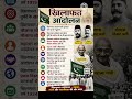 खिलाफत आंदोलन 1919 | One Liner GK Questions | Mahatma Gandhi | History GK Shorts