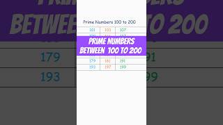 Prime Numbers 100 to 200. Prime Numbers from 100 to 200. #maths #shorts Prime Numbers 100 to 200. Prime Numbers from 100 to 200. #maths #shorts