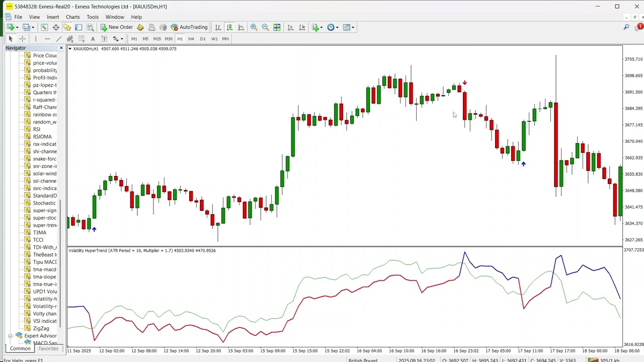 Индикатор гипертренда волатильности для MT4 — стрелки без перерисовки на основе ATR.
