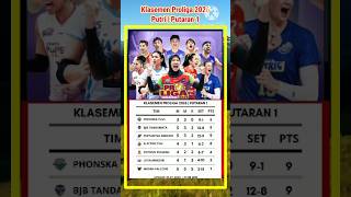 Klasemen Proliga 2026 Putri Terbaru Phonska plus memimpin, Pertamina Enduro ke 3 #voli #proliga