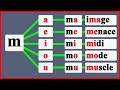 Les syllabes en franais avec la lettre m  apprendre  lire le franais