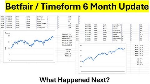 Betfair/ Timeform 1 test 5-month update